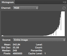 High-key photography post processing