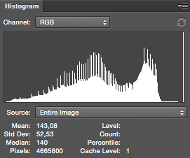 histogram before post processing