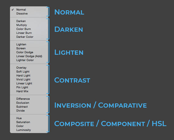 What are the blending options in Photoshop?