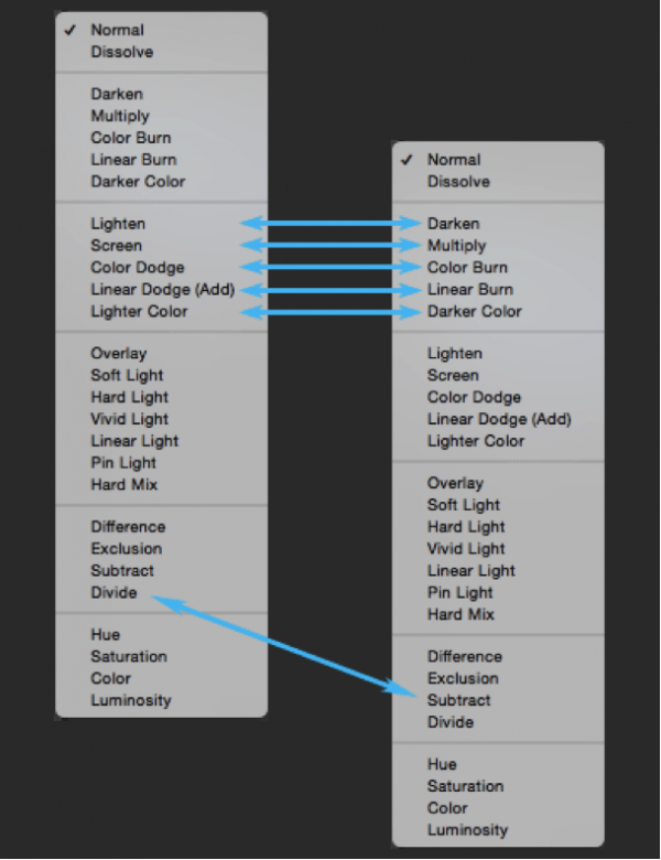 opposite blending modes