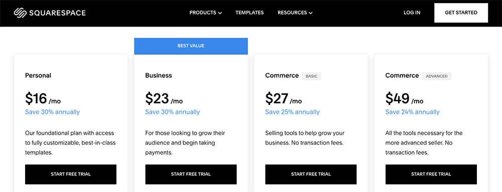 Squarespace Commerce pricing plans.