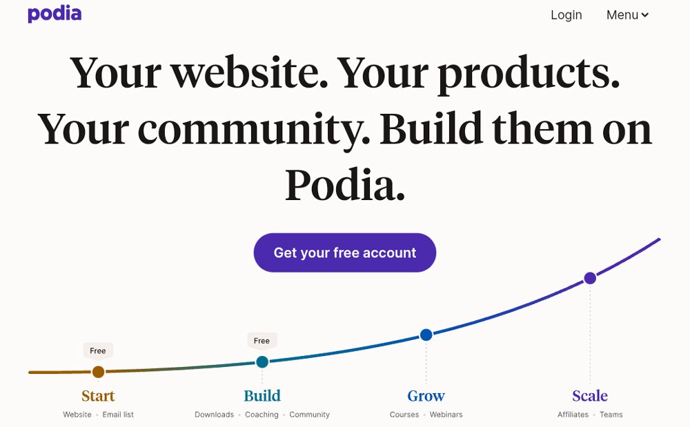 Podia is great for selling all kinds of digital products.