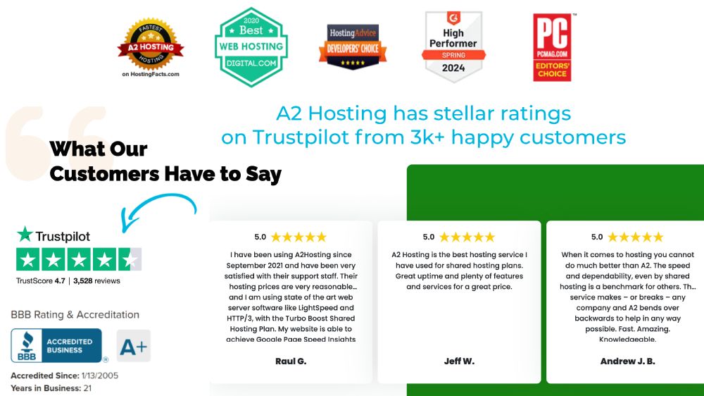 A2 Hosting customer ratings