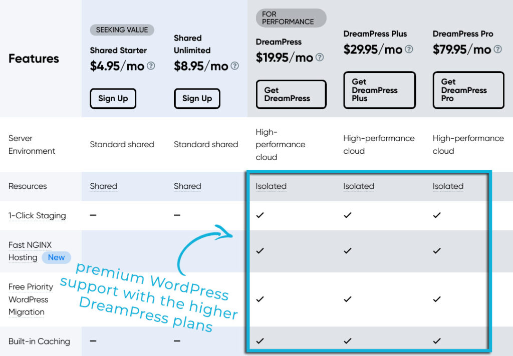 DreamHost premium WordPress support