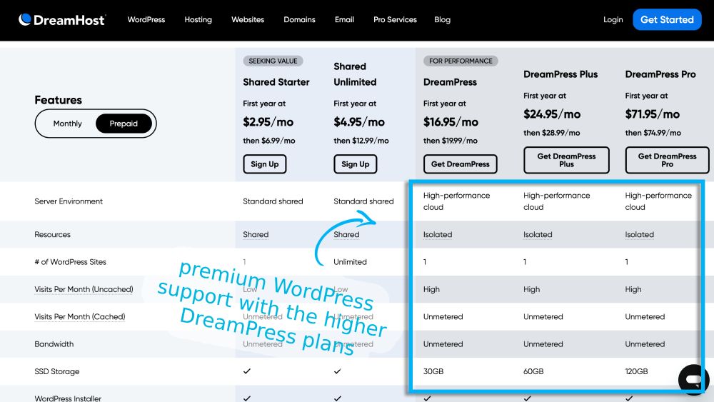 DreamHost premium WordPress support