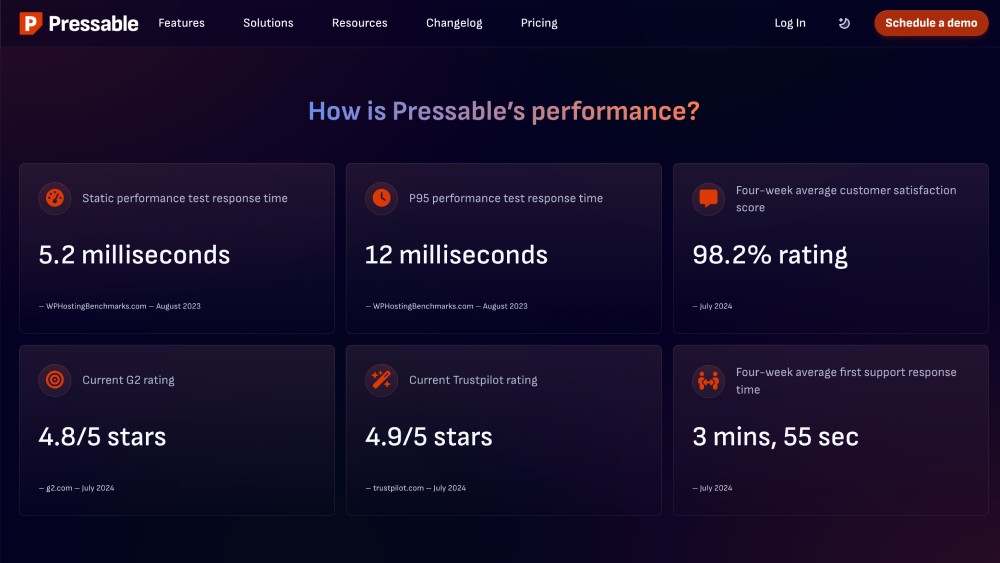 Pressable best web hosting for artists with managed WordPress sites