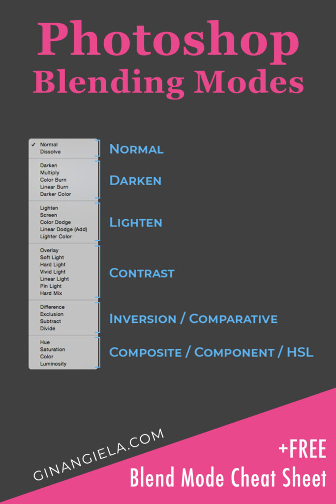 use blending modes in Photoshop