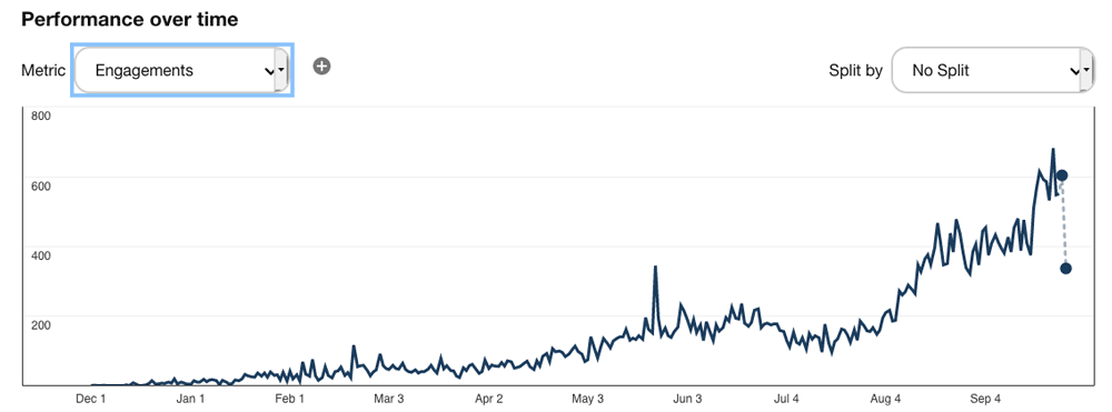 Growing engagement on Pinterest