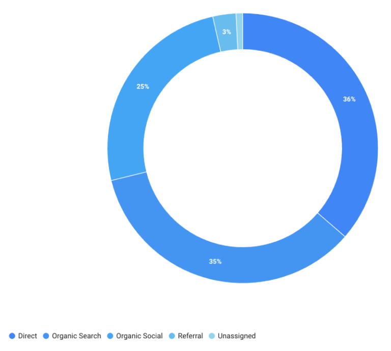 website traffic sources