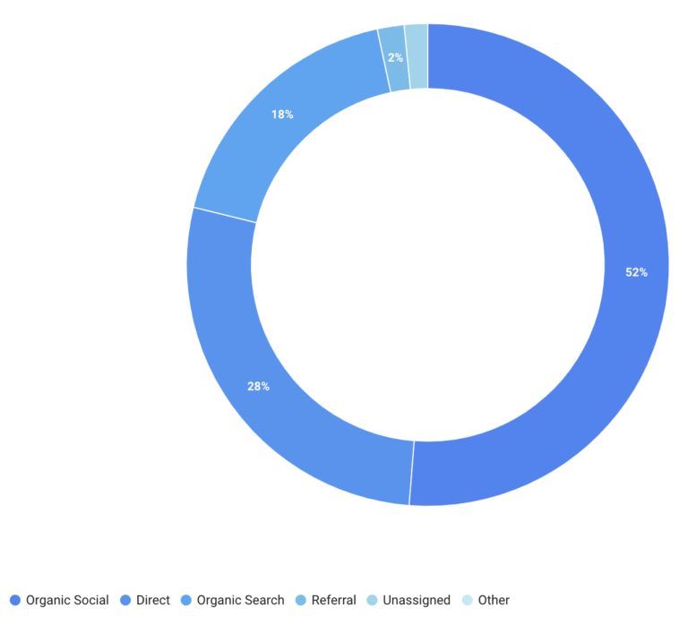 website traffic sources