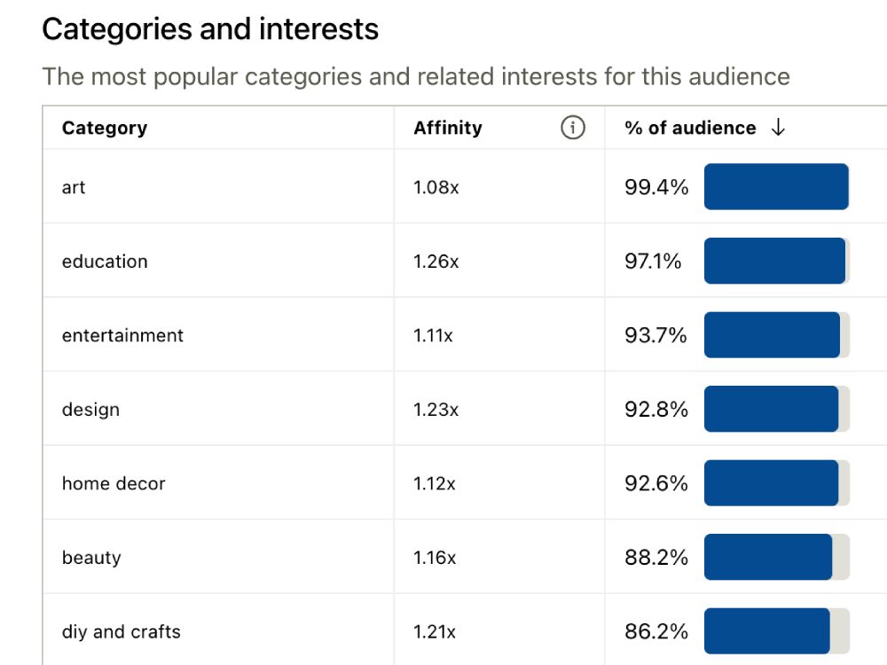 Artists should set up a business account to grow on Pinterest