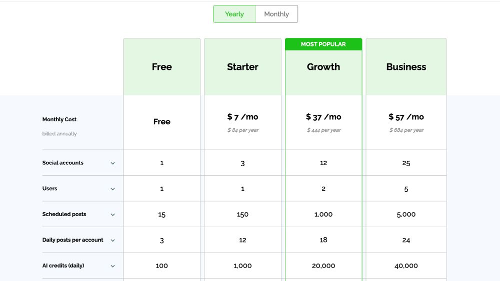 Post Planner pricing