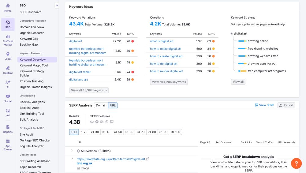 Semrush art keyword generation for SEO