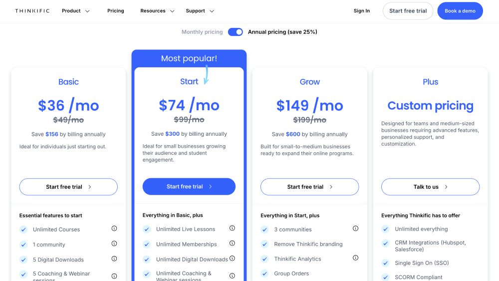 Thinkific pricing