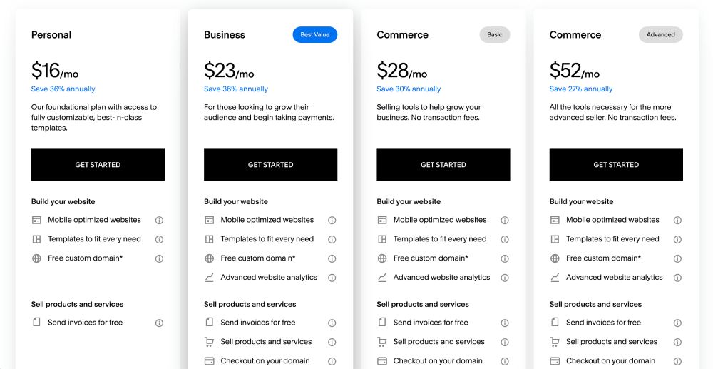 Squarespace vs WordPress pricing