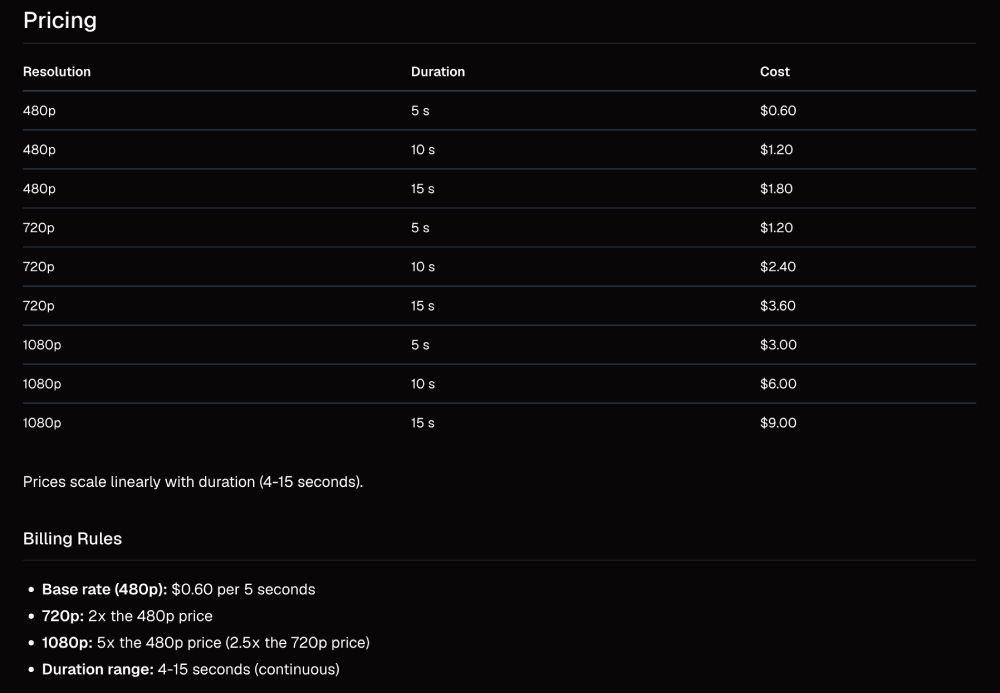 Screenshot of WaveSpeed AI’s Seedance 2.0 pricing model